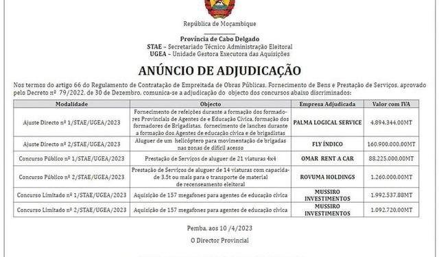 Ministry of Economy cancels fat contracts but…