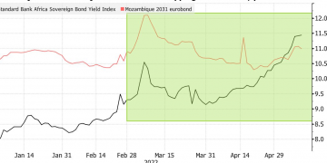 More treasury bonds into the market