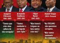 From Chissano to Chapo: the endless war on corruption that never ends