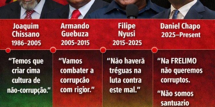 From Chissano to Chapo: the endless war on corruption that never ends