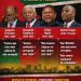 From Chissano to Chapo: the endless war on corruption that never ends